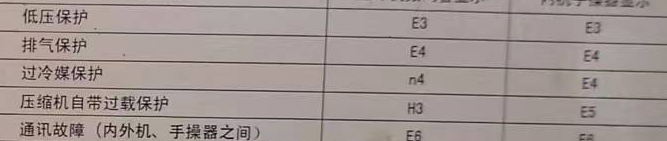 武鸣空调电话在哪里找